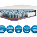 Materac Kieszeniowy Prestige Exclusive 2