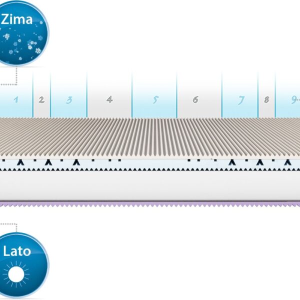 Materac Kieszeniowy Prestige Exclusive 3